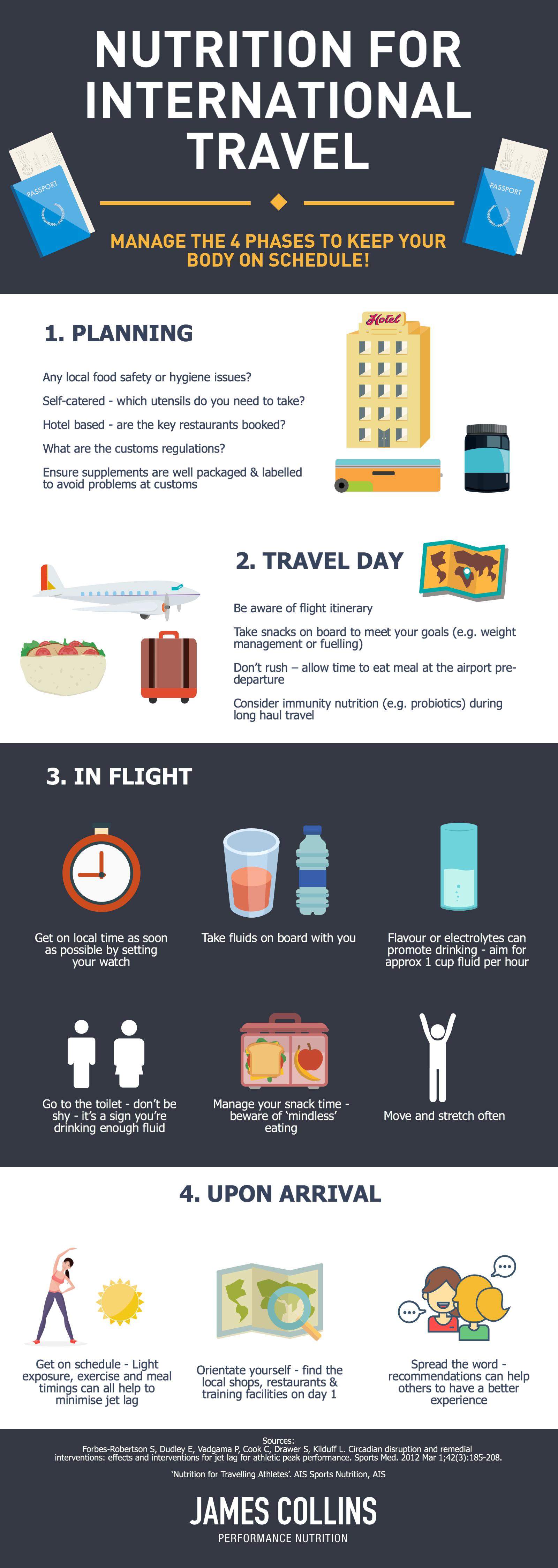III. Planning Ahead: Preparing Nutritious Meals for Travel