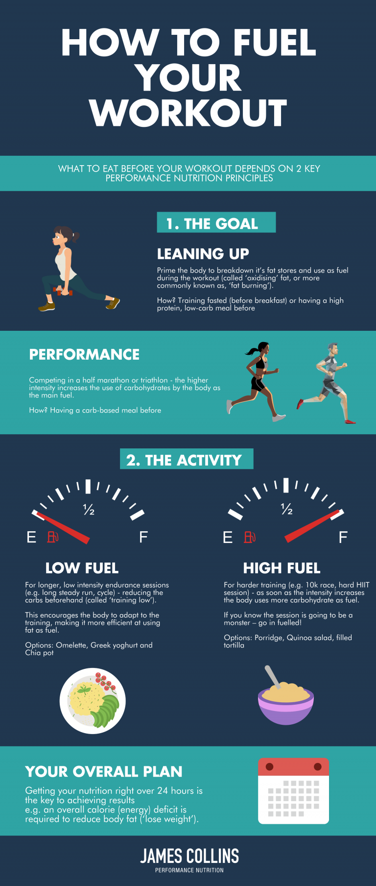 How to fuel your workout | James Collins | Performance Nutrition