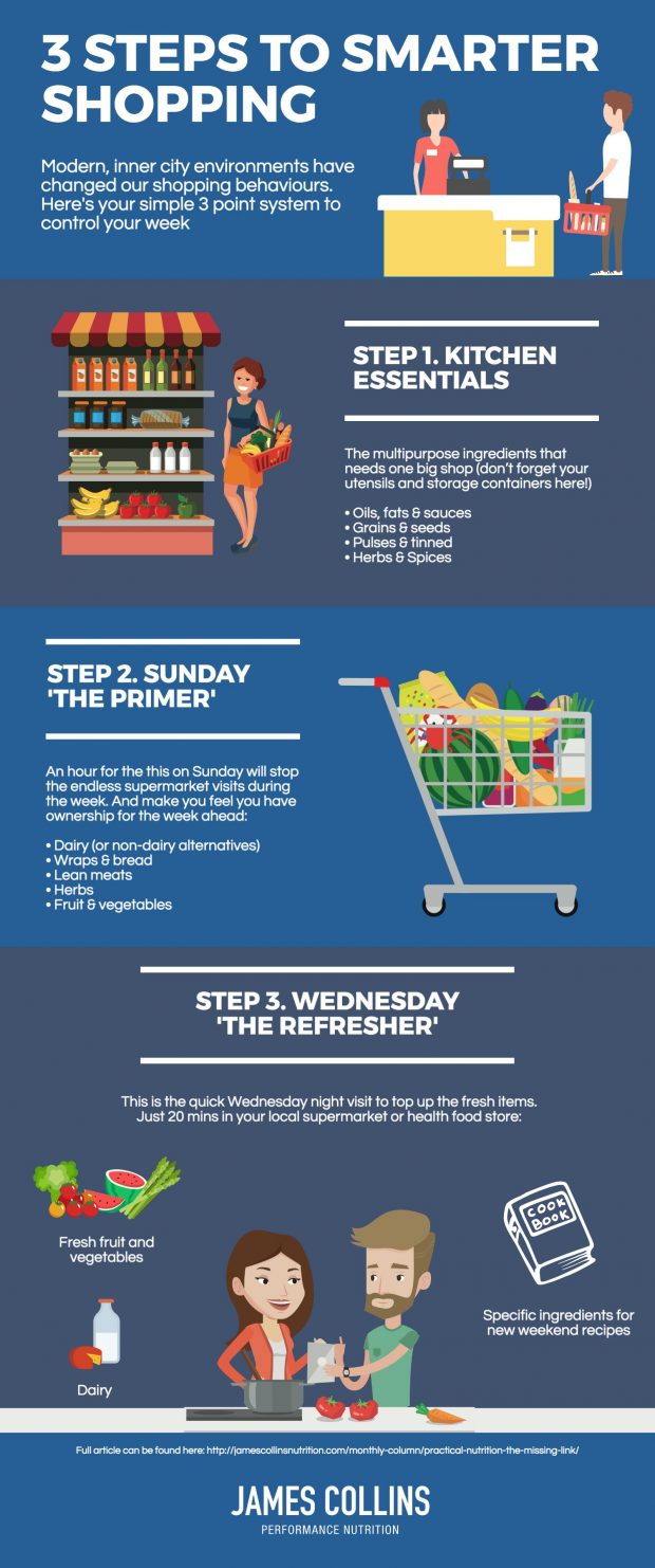 3 steps to smarter shopping